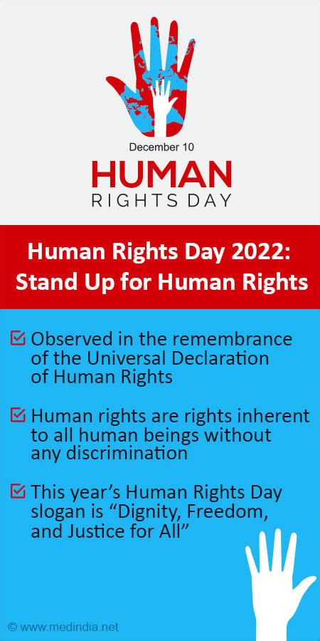 Human Rights Day Logo 2022