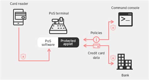 Next Gen Payment Processing Architectures Security News Trend Micro Usa