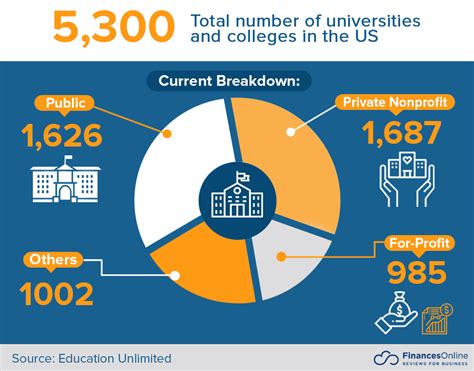 Private Universities Are Educating Students Better Statistics Telegraph