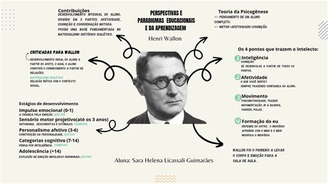 Mapa Mental Henri Wallon Teoria Da Aprendizagem Teorias Pedagógicas