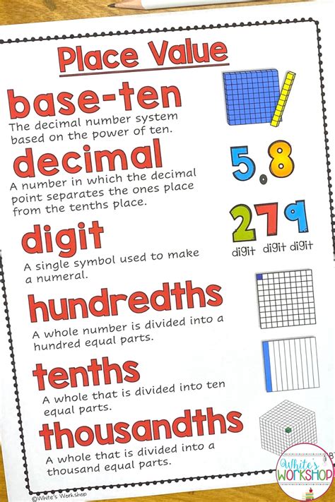 Place Value Anchor Chart Math Instruction Teaching Math Math Charts