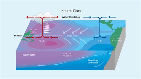 el nino   changing climate