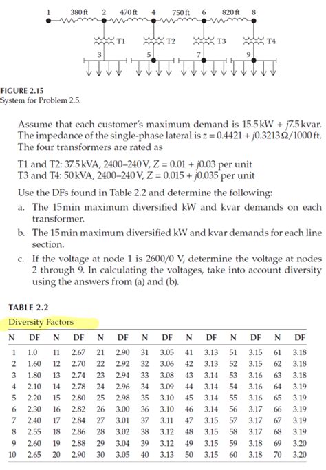 Solved This is Problem 2.5 from the textbook | Chegg.com