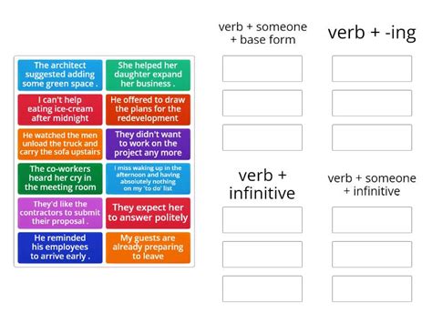 Verbs Followed By Infinitives And Ing Verbs Ordenar Por Grupo