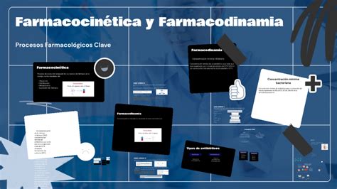 Farmacocinética y Farmacodinamia by Elizabeth Arellano on Prezi