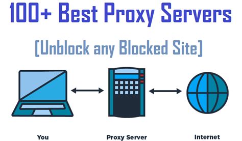 100 Best Proxy Servers To Unblock Any Blocked Site In 2020