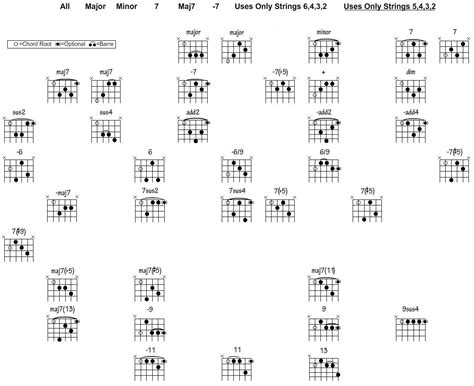 Jazz Guitar Chord Chart - SongMaven | Guitar chords, Guitar chord chart ...