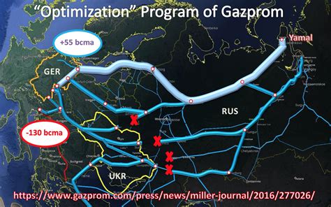 Mikhail Korchemkin On Twitter Gazprom Claims Europe Needs More Gas