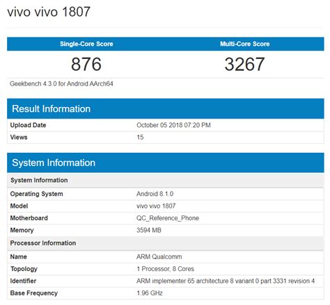 Vivo Y Spotted On Geekbench Retail Box And Promo Image Leaks