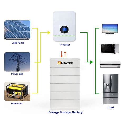 V Ah Kw Stackable Lifepo Lithium Batteries Energy Dawnice