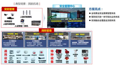 机场智慧消防解决方案一种用于民用机场智慧消防系统