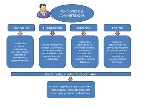 Rol Del Licenciado En Administración