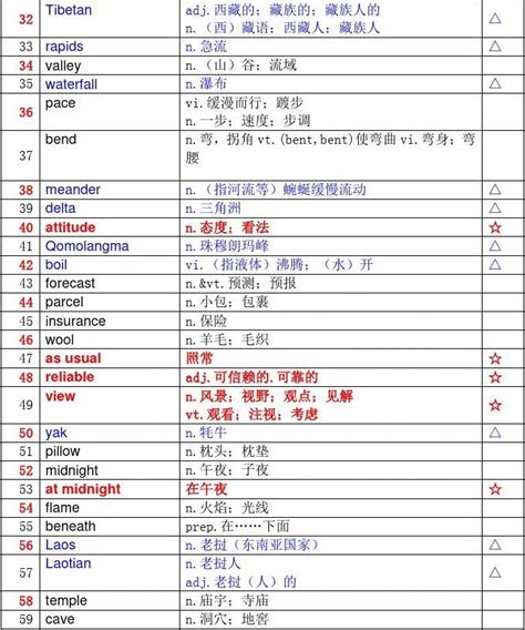 人教版高一英语1必修单词表unit 3word文档免费下载文档大全