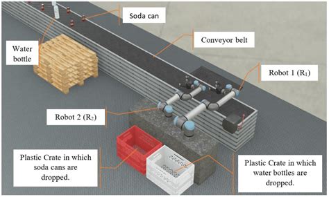 Figure 2 From Safety Verification Of Multiple Industrial Robot Manipulators With Path Conflicts