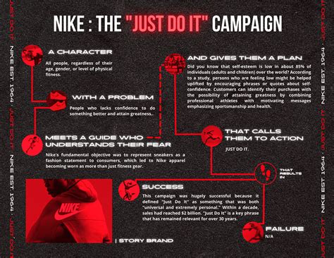 Nike: "Just Do It" Campaign :: Behance