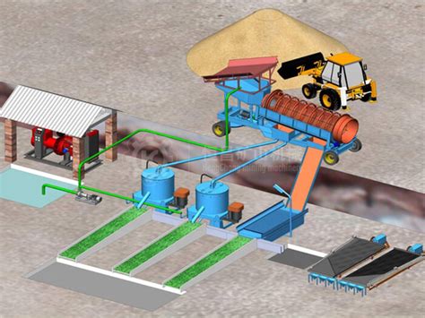 Mobile Trommel Gold Wash Plant