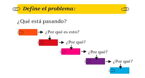 Metodologia 5 Por Que Usan