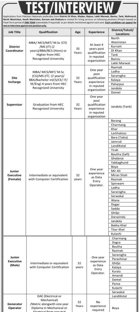 KP Government Organisation Field Staff Jobs PO Box 651 Peshawar Jobs