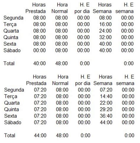 Jornada De Trabalho Como Calcular As Horas Extras