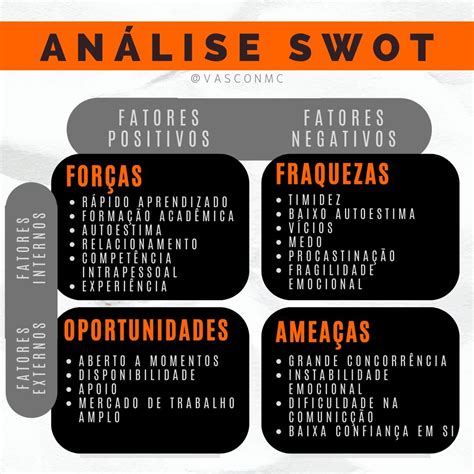 An Lise Swot Pessoal Analise Swot Melhoria De Processos Ferramentas