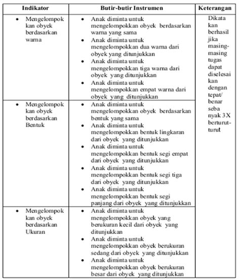 Apa Itu Asesmen Diagnostik Dan Contoh Asesmen Diagnostik Sexiz Pix