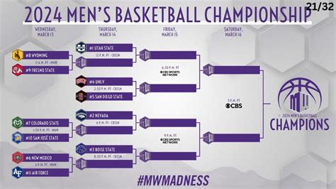 Mountain West Conference Tournament Predictions YouTube