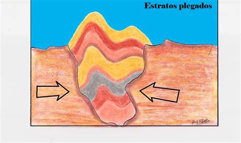 Ciencias De La Tierra Geolog A Geograf A Rocas Sedimentarias El