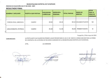 Resultado Final Del Proceso Cas N Mdy Noticias