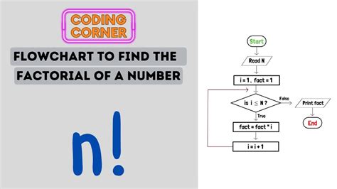 Flowchart To Find The Factorial Of A Number Solved Youtube