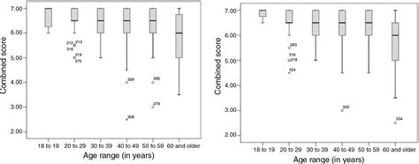 Scielo Brasil Validation Of The Connecticut Olfactory Test Cccrc