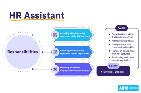 27 Hr Assistant Interview Questions And Answers 2025 Edition Aihr