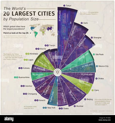 Population Demographics Infographic World Map Hi Res Stock Photography