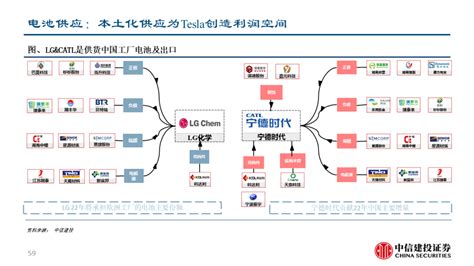 知丘 特斯拉：创新引领者质变，优质供应链偕行