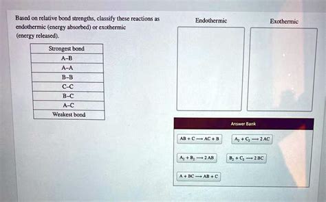 SOLVED Based On Relative Bond Strengths Classify These Reactions As