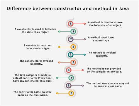 Java Constructor Javatpoint