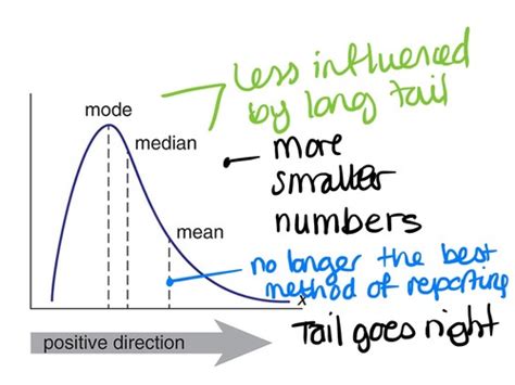 Descriptive Statistics Flashcards Quizlet