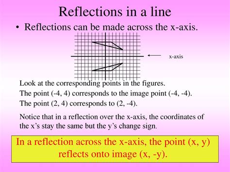 Transformations Dilations Translations Reflections Rotations