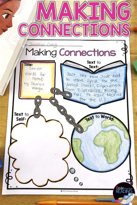 Making Connections Graphic Organizers, Anchor Chart and Reading