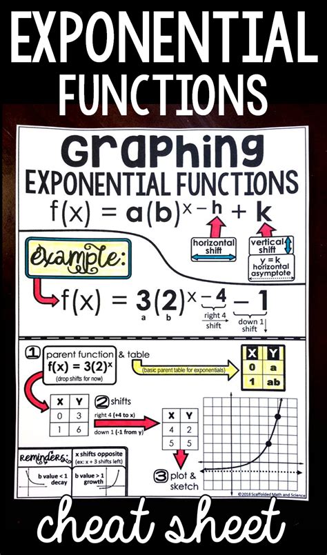 Graphing Exponential Functions Cheat Sheet Exponential Functions