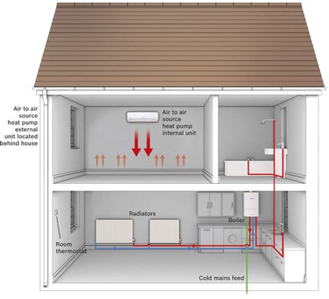 Air Source Heat Pump Installation Explained B Wilson Plumbing Heating