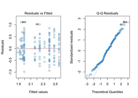 EDUC 784 9 Polynomial Regression Etc