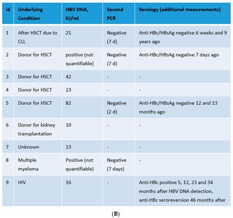 Anti Hbc Igg Reagente Braincp