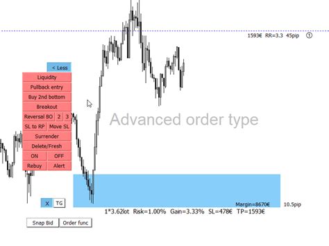 Advanced Price Action Trading Strategy With Order Management