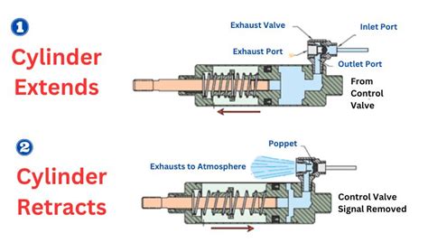 Pneumatic Muffler Manufacturer | HENGKO