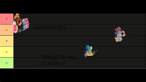 Tierlist Of Al Angry Birds Epic Classes Youtube