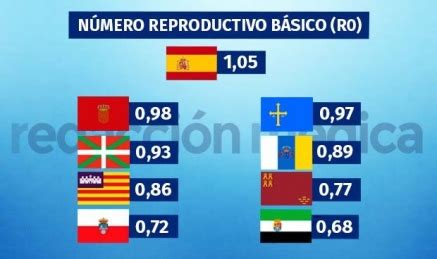 El Instituto De La Salud Carlos Iii Avala Con Nuevos Datos La Mejor A