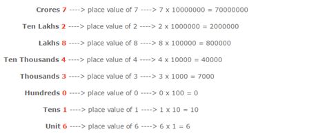 Number System Important Formulas LearnFrenzy