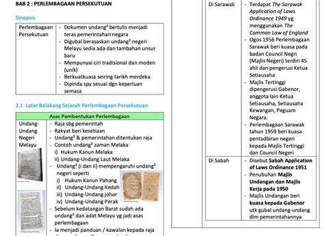 Sejarah Tingkatan Bab Perlembagaan Persekutuan Sumber Pendidikan