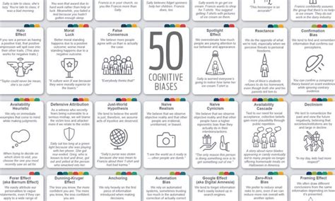 Infographic 50 Cognitive Biases In The Modern World Cognitive Bias Cognitive Marketing