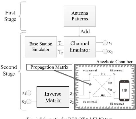 Figure From The Impact Of Link Delay Difference On Rts Mimo Ota